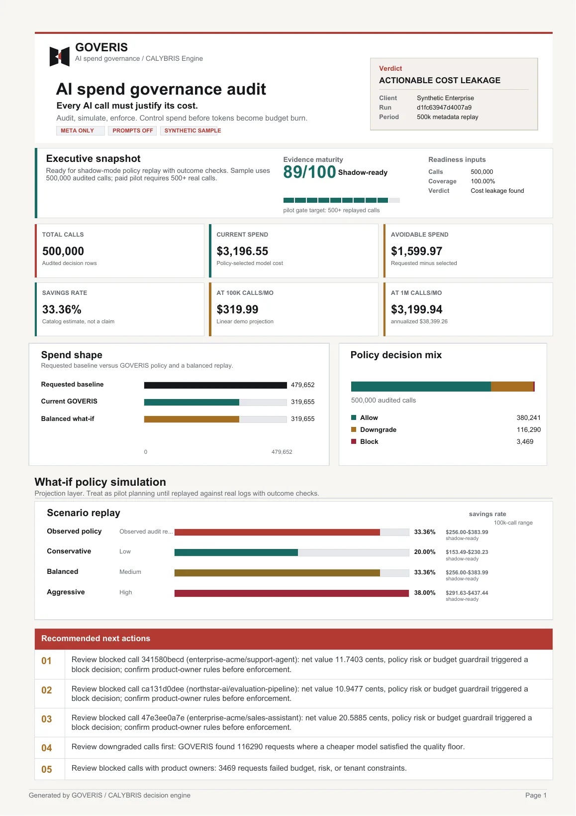 Goveris AI spend governance audit report, page one