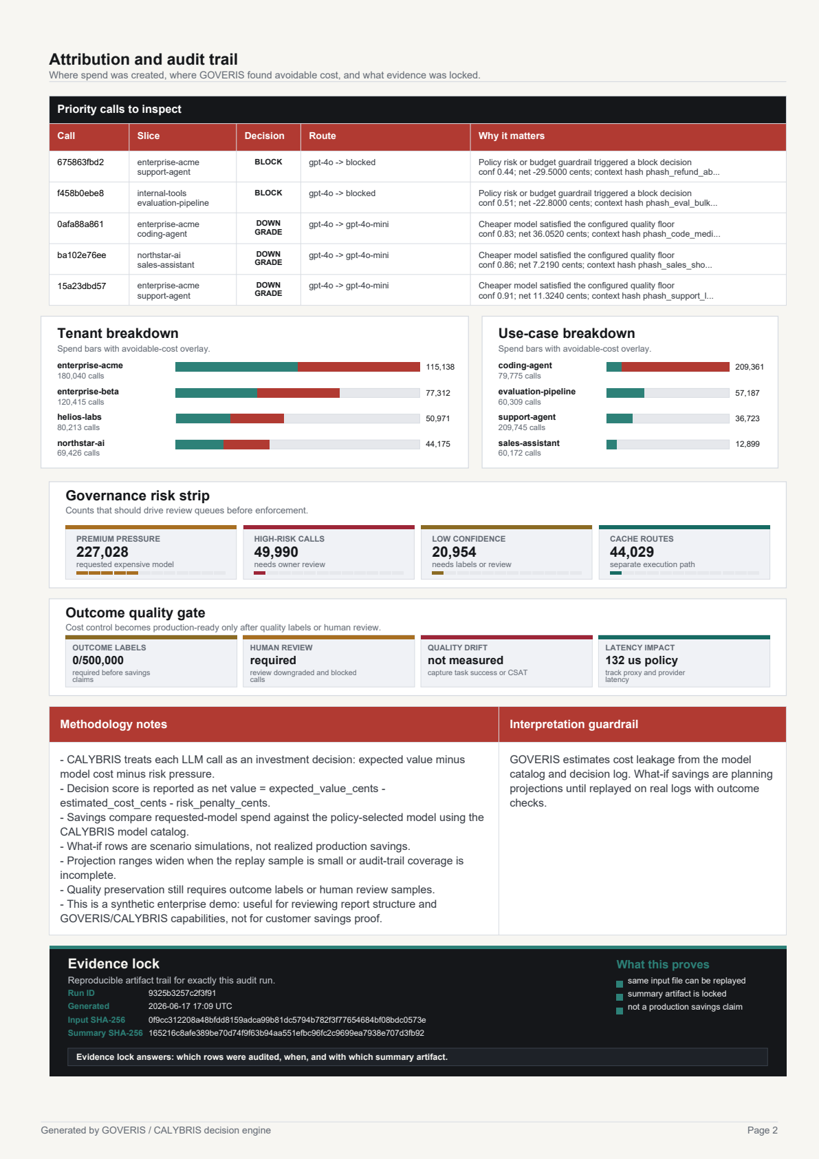 Goveris audit report attribution page